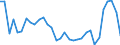 KN 72085299 /Exporte /Einheit = Preise (Euro/Tonne) /Partnerland: Ver.koenigreich(Nordirland) /Meldeland: Eur27_2020 /72085299:Flacherzeugnisse aus Eisen Oder Nichtlegiertem Stahl, mit Einer Breite von < 2050 mm, Jedoch >= 600 mm, Nicht in Rollen `coils`, nur Warmgewalzt, Weder Plattiert Noch Ã¼berzogen, mit Einer Dicke von >= 4,75 mm bis 10 mm, Ohne OberflÃ¤chenmuster (Ausg. Sog. Breitflachstahl [auch Universalstahl Genannt])