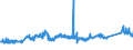 KN 72085299 /Exporte /Einheit = Preise (Euro/Tonne) /Partnerland: Island /Meldeland: Eur27_2020 /72085299:Flacherzeugnisse aus Eisen Oder Nichtlegiertem Stahl, mit Einer Breite von < 2050 mm, Jedoch >= 600 mm, Nicht in Rollen `coils`, nur Warmgewalzt, Weder Plattiert Noch Ã¼berzogen, mit Einer Dicke von >= 4,75 mm bis 10 mm, Ohne OberflÃ¤chenmuster (Ausg. Sog. Breitflachstahl [auch Universalstahl Genannt])