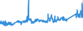 KN 72085299 /Exporte /Einheit = Preise (Euro/Tonne) /Partnerland: Norwegen /Meldeland: Eur27_2020 /72085299:Flacherzeugnisse aus Eisen Oder Nichtlegiertem Stahl, mit Einer Breite von < 2050 mm, Jedoch >= 600 mm, Nicht in Rollen `coils`, nur Warmgewalzt, Weder Plattiert Noch Ã¼berzogen, mit Einer Dicke von >= 4,75 mm bis 10 mm, Ohne OberflÃ¤chenmuster (Ausg. Sog. Breitflachstahl [auch Universalstahl Genannt])