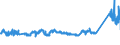 KN 72085299 /Exporte /Einheit = Preise (Euro/Tonne) /Partnerland: Schweden /Meldeland: Eur27_2020 /72085299:Flacherzeugnisse aus Eisen Oder Nichtlegiertem Stahl, mit Einer Breite von < 2050 mm, Jedoch >= 600 mm, Nicht in Rollen `coils`, nur Warmgewalzt, Weder Plattiert Noch Ã¼berzogen, mit Einer Dicke von >= 4,75 mm bis 10 mm, Ohne OberflÃ¤chenmuster (Ausg. Sog. Breitflachstahl [auch Universalstahl Genannt])