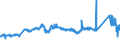 KN 72085299 /Exporte /Einheit = Preise (Euro/Tonne) /Partnerland: Finnland /Meldeland: Eur27_2020 /72085299:Flacherzeugnisse aus Eisen Oder Nichtlegiertem Stahl, mit Einer Breite von < 2050 mm, Jedoch >= 600 mm, Nicht in Rollen `coils`, nur Warmgewalzt, Weder Plattiert Noch Ã¼berzogen, mit Einer Dicke von >= 4,75 mm bis 10 mm, Ohne OberflÃ¤chenmuster (Ausg. Sog. Breitflachstahl [auch Universalstahl Genannt])