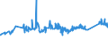 KN 72085299 /Exporte /Einheit = Preise (Euro/Tonne) /Partnerland: Malta /Meldeland: Eur27_2020 /72085299:Flacherzeugnisse aus Eisen Oder Nichtlegiertem Stahl, mit Einer Breite von < 2050 mm, Jedoch >= 600 mm, Nicht in Rollen `coils`, nur Warmgewalzt, Weder Plattiert Noch Ã¼berzogen, mit Einer Dicke von >= 4,75 mm bis 10 mm, Ohne OberflÃ¤chenmuster (Ausg. Sog. Breitflachstahl [auch Universalstahl Genannt])