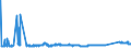 KN 72085299 /Exporte /Einheit = Preise (Euro/Tonne) /Partnerland: Lettland /Meldeland: Eur27_2020 /72085299:Flacherzeugnisse aus Eisen Oder Nichtlegiertem Stahl, mit Einer Breite von < 2050 mm, Jedoch >= 600 mm, Nicht in Rollen `coils`, nur Warmgewalzt, Weder Plattiert Noch Ã¼berzogen, mit Einer Dicke von >= 4,75 mm bis 10 mm, Ohne OberflÃ¤chenmuster (Ausg. Sog. Breitflachstahl [auch Universalstahl Genannt])