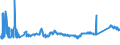 KN 72085299 /Exporte /Einheit = Preise (Euro/Tonne) /Partnerland: Litauen /Meldeland: Eur27_2020 /72085299:Flacherzeugnisse aus Eisen Oder Nichtlegiertem Stahl, mit Einer Breite von < 2050 mm, Jedoch >= 600 mm, Nicht in Rollen `coils`, nur Warmgewalzt, Weder Plattiert Noch Ã¼berzogen, mit Einer Dicke von >= 4,75 mm bis 10 mm, Ohne OberflÃ¤chenmuster (Ausg. Sog. Breitflachstahl [auch Universalstahl Genannt])