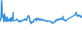 KN 72085299 /Exporte /Einheit = Preise (Euro/Tonne) /Partnerland: Polen /Meldeland: Eur27_2020 /72085299:Flacherzeugnisse aus Eisen Oder Nichtlegiertem Stahl, mit Einer Breite von < 2050 mm, Jedoch >= 600 mm, Nicht in Rollen `coils`, nur Warmgewalzt, Weder Plattiert Noch Ã¼berzogen, mit Einer Dicke von >= 4,75 mm bis 10 mm, Ohne OberflÃ¤chenmuster (Ausg. Sog. Breitflachstahl [auch Universalstahl Genannt])