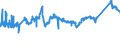 KN 72085299 /Exporte /Einheit = Preise (Euro/Tonne) /Partnerland: Slowakei /Meldeland: Eur27_2020 /72085299:Flacherzeugnisse aus Eisen Oder Nichtlegiertem Stahl, mit Einer Breite von < 2050 mm, Jedoch >= 600 mm, Nicht in Rollen `coils`, nur Warmgewalzt, Weder Plattiert Noch Ã¼berzogen, mit Einer Dicke von >= 4,75 mm bis 10 mm, Ohne OberflÃ¤chenmuster (Ausg. Sog. Breitflachstahl [auch Universalstahl Genannt])