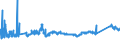 KN 72085299 /Exporte /Einheit = Preise (Euro/Tonne) /Partnerland: Rumaenien /Meldeland: Eur27_2020 /72085299:Flacherzeugnisse aus Eisen Oder Nichtlegiertem Stahl, mit Einer Breite von < 2050 mm, Jedoch >= 600 mm, Nicht in Rollen `coils`, nur Warmgewalzt, Weder Plattiert Noch Ã¼berzogen, mit Einer Dicke von >= 4,75 mm bis 10 mm, Ohne OberflÃ¤chenmuster (Ausg. Sog. Breitflachstahl [auch Universalstahl Genannt])