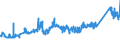 KN 72085299 /Exporte /Einheit = Preise (Euro/Tonne) /Partnerland: Albanien /Meldeland: Eur27_2020 /72085299:Flacherzeugnisse aus Eisen Oder Nichtlegiertem Stahl, mit Einer Breite von < 2050 mm, Jedoch >= 600 mm, Nicht in Rollen `coils`, nur Warmgewalzt, Weder Plattiert Noch Ã¼berzogen, mit Einer Dicke von >= 4,75 mm bis 10 mm, Ohne OberflÃ¤chenmuster (Ausg. Sog. Breitflachstahl [auch Universalstahl Genannt])