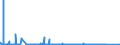 KN 72085299 /Exporte /Einheit = Preise (Euro/Tonne) /Partnerland: Russland /Meldeland: Eur27_2020 /72085299:Flacherzeugnisse aus Eisen Oder Nichtlegiertem Stahl, mit Einer Breite von < 2050 mm, Jedoch >= 600 mm, Nicht in Rollen `coils`, nur Warmgewalzt, Weder Plattiert Noch Ã¼berzogen, mit Einer Dicke von >= 4,75 mm bis 10 mm, Ohne OberflÃ¤chenmuster (Ausg. Sog. Breitflachstahl [auch Universalstahl Genannt])