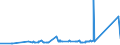 KN 72085299 /Exporte /Einheit = Preise (Euro/Tonne) /Partnerland: Kirgistan /Meldeland: Eur27_2020 /72085299:Flacherzeugnisse aus Eisen Oder Nichtlegiertem Stahl, mit Einer Breite von < 2050 mm, Jedoch >= 600 mm, Nicht in Rollen `coils`, nur Warmgewalzt, Weder Plattiert Noch Ã¼berzogen, mit Einer Dicke von >= 4,75 mm bis 10 mm, Ohne OberflÃ¤chenmuster (Ausg. Sog. Breitflachstahl [auch Universalstahl Genannt])