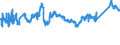 KN 72085299 /Exporte /Einheit = Preise (Euro/Tonne) /Partnerland: Kroatien /Meldeland: Eur27_2020 /72085299:Flacherzeugnisse aus Eisen Oder Nichtlegiertem Stahl, mit Einer Breite von < 2050 mm, Jedoch >= 600 mm, Nicht in Rollen `coils`, nur Warmgewalzt, Weder Plattiert Noch Ã¼berzogen, mit Einer Dicke von >= 4,75 mm bis 10 mm, Ohne OberflÃ¤chenmuster (Ausg. Sog. Breitflachstahl [auch Universalstahl Genannt])