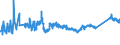 KN 72085299 /Exporte /Einheit = Preise (Euro/Tonne) /Partnerland: Bosn.-herzegowina /Meldeland: Eur27_2020 /72085299:Flacherzeugnisse aus Eisen Oder Nichtlegiertem Stahl, mit Einer Breite von < 2050 mm, Jedoch >= 600 mm, Nicht in Rollen `coils`, nur Warmgewalzt, Weder Plattiert Noch Ã¼berzogen, mit Einer Dicke von >= 4,75 mm bis 10 mm, Ohne OberflÃ¤chenmuster (Ausg. Sog. Breitflachstahl [auch Universalstahl Genannt])