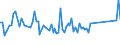 KN 72085299 /Exporte /Einheit = Preise (Euro/Tonne) /Partnerland: Serb.-mont. /Meldeland: Eur15 /72085299:Flacherzeugnisse aus Eisen Oder Nichtlegiertem Stahl, mit Einer Breite von < 2050 mm, Jedoch >= 600 mm, Nicht in Rollen `coils`, nur Warmgewalzt, Weder Plattiert Noch Ã¼berzogen, mit Einer Dicke von >= 4,75 mm bis 10 mm, Ohne OberflÃ¤chenmuster (Ausg. Sog. Breitflachstahl [auch Universalstahl Genannt])