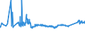 KN 72085299 /Exporte /Einheit = Preise (Euro/Tonne) /Partnerland: Ehem.jug.rep.mazed /Meldeland: Eur27_2020 /72085299:Flacherzeugnisse aus Eisen Oder Nichtlegiertem Stahl, mit Einer Breite von < 2050 mm, Jedoch >= 600 mm, Nicht in Rollen `coils`, nur Warmgewalzt, Weder Plattiert Noch Ã¼berzogen, mit Einer Dicke von >= 4,75 mm bis 10 mm, Ohne OberflÃ¤chenmuster (Ausg. Sog. Breitflachstahl [auch Universalstahl Genannt])