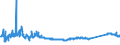 KN 72085299 /Exporte /Einheit = Preise (Euro/Tonne) /Partnerland: Serbien /Meldeland: Eur27_2020 /72085299:Flacherzeugnisse aus Eisen Oder Nichtlegiertem Stahl, mit Einer Breite von < 2050 mm, Jedoch >= 600 mm, Nicht in Rollen `coils`, nur Warmgewalzt, Weder Plattiert Noch Ã¼berzogen, mit Einer Dicke von >= 4,75 mm bis 10 mm, Ohne OberflÃ¤chenmuster (Ausg. Sog. Breitflachstahl [auch Universalstahl Genannt])