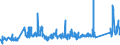 KN 72085299 /Exporte /Einheit = Preise (Euro/Tonne) /Partnerland: Marokko /Meldeland: Eur27_2020 /72085299:Flacherzeugnisse aus Eisen Oder Nichtlegiertem Stahl, mit Einer Breite von < 2050 mm, Jedoch >= 600 mm, Nicht in Rollen `coils`, nur Warmgewalzt, Weder Plattiert Noch Ã¼berzogen, mit Einer Dicke von >= 4,75 mm bis 10 mm, Ohne OberflÃ¤chenmuster (Ausg. Sog. Breitflachstahl [auch Universalstahl Genannt])