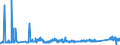 KN 72085299 /Exporte /Einheit = Preise (Euro/Tonne) /Partnerland: Tunesien /Meldeland: Eur27_2020 /72085299:Flacherzeugnisse aus Eisen Oder Nichtlegiertem Stahl, mit Einer Breite von < 2050 mm, Jedoch >= 600 mm, Nicht in Rollen `coils`, nur Warmgewalzt, Weder Plattiert Noch Ã¼berzogen, mit Einer Dicke von >= 4,75 mm bis 10 mm, Ohne OberflÃ¤chenmuster (Ausg. Sog. Breitflachstahl [auch Universalstahl Genannt])