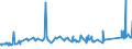 KN 72085299 /Exporte /Einheit = Preise (Euro/Tonne) /Partnerland: Mauretanien /Meldeland: Eur27_2020 /72085299:Flacherzeugnisse aus Eisen Oder Nichtlegiertem Stahl, mit Einer Breite von < 2050 mm, Jedoch >= 600 mm, Nicht in Rollen `coils`, nur Warmgewalzt, Weder Plattiert Noch Ã¼berzogen, mit Einer Dicke von >= 4,75 mm bis 10 mm, Ohne OberflÃ¤chenmuster (Ausg. Sog. Breitflachstahl [auch Universalstahl Genannt])