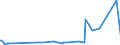KN 72085299 /Exporte /Einheit = Preise (Euro/Tonne) /Partnerland: Sierra Leone /Meldeland: Eur27_2020 /72085299:Flacherzeugnisse aus Eisen Oder Nichtlegiertem Stahl, mit Einer Breite von < 2050 mm, Jedoch >= 600 mm, Nicht in Rollen `coils`, nur Warmgewalzt, Weder Plattiert Noch Ã¼berzogen, mit Einer Dicke von >= 4,75 mm bis 10 mm, Ohne OberflÃ¤chenmuster (Ausg. Sog. Breitflachstahl [auch Universalstahl Genannt])