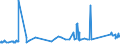 KN 72085299 /Exporte /Einheit = Preise (Euro/Tonne) /Partnerland: Togo /Meldeland: Eur27_2020 /72085299:Flacherzeugnisse aus Eisen Oder Nichtlegiertem Stahl, mit Einer Breite von < 2050 mm, Jedoch >= 600 mm, Nicht in Rollen `coils`, nur Warmgewalzt, Weder Plattiert Noch Ã¼berzogen, mit Einer Dicke von >= 4,75 mm bis 10 mm, Ohne OberflÃ¤chenmuster (Ausg. Sog. Breitflachstahl [auch Universalstahl Genannt])