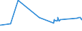 KN 72085299 /Exporte /Einheit = Preise (Euro/Tonne) /Partnerland: S.tome /Meldeland: Eur27_2020 /72085299:Flacherzeugnisse aus Eisen Oder Nichtlegiertem Stahl, mit Einer Breite von < 2050 mm, Jedoch >= 600 mm, Nicht in Rollen `coils`, nur Warmgewalzt, Weder Plattiert Noch Ã¼berzogen, mit Einer Dicke von >= 4,75 mm bis 10 mm, Ohne OberflÃ¤chenmuster (Ausg. Sog. Breitflachstahl [auch Universalstahl Genannt])