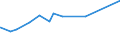 KN 72085299 /Exporte /Einheit = Preise (Euro/Tonne) /Partnerland: Burundi /Meldeland: Eur27_2020 /72085299:Flacherzeugnisse aus Eisen Oder Nichtlegiertem Stahl, mit Einer Breite von < 2050 mm, Jedoch >= 600 mm, Nicht in Rollen `coils`, nur Warmgewalzt, Weder Plattiert Noch Ã¼berzogen, mit Einer Dicke von >= 4,75 mm bis 10 mm, Ohne OberflÃ¤chenmuster (Ausg. Sog. Breitflachstahl [auch Universalstahl Genannt])