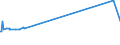 KN 72085299 /Exporte /Einheit = Preise (Euro/Tonne) /Partnerland: Dschibuti /Meldeland: Europäische Union /72085299:Flacherzeugnisse aus Eisen Oder Nichtlegiertem Stahl, mit Einer Breite von < 2050 mm, Jedoch >= 600 mm, Nicht in Rollen `coils`, nur Warmgewalzt, Weder Plattiert Noch Ã¼berzogen, mit Einer Dicke von >= 4,75 mm bis 10 mm, Ohne OberflÃ¤chenmuster (Ausg. Sog. Breitflachstahl [auch Universalstahl Genannt])