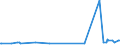 KN 72085299 /Exporte /Einheit = Preise (Euro/Tonne) /Partnerland: Tansania /Meldeland: Europäische Union /72085299:Flacherzeugnisse aus Eisen Oder Nichtlegiertem Stahl, mit Einer Breite von < 2050 mm, Jedoch >= 600 mm, Nicht in Rollen `coils`, nur Warmgewalzt, Weder Plattiert Noch Ã¼berzogen, mit Einer Dicke von >= 4,75 mm bis 10 mm, Ohne OberflÃ¤chenmuster (Ausg. Sog. Breitflachstahl [auch Universalstahl Genannt])