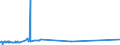 KN 72085310 /Exporte /Einheit = Preise (Euro/Tonne) /Partnerland: Island /Meldeland: Eur27_2020 /72085310:Flacherzeugnisse aus Eisen Oder Nichtlegiertem Stahl, nur Warmgewalzt, auf Vier FlÃ¤chen Oder in Geschlossenen Kalibern, mit Einer Breite von <= 1250 mm, Jedoch >= 600 mm, und Einer Dicke von >= 4 mm, Jedoch < 4,75 mm, Weder Plattiert Noch Ã¼berzogen, Ohne OberflÃ¤chenmuster `sog. Breitflachstahl, Auch Universalstahl Genannt`