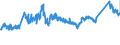 KN 72085310 /Exporte /Einheit = Preise (Euro/Tonne) /Partnerland: Oesterreich /Meldeland: Eur27_2020 /72085310:Flacherzeugnisse aus Eisen Oder Nichtlegiertem Stahl, nur Warmgewalzt, auf Vier FlÃ¤chen Oder in Geschlossenen Kalibern, mit Einer Breite von <= 1250 mm, Jedoch >= 600 mm, und Einer Dicke von >= 4 mm, Jedoch < 4,75 mm, Weder Plattiert Noch Ã¼berzogen, Ohne OberflÃ¤chenmuster `sog. Breitflachstahl, Auch Universalstahl Genannt`