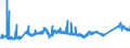 KN 72085310 /Exporte /Einheit = Preise (Euro/Tonne) /Partnerland: Schweiz /Meldeland: Eur27_2020 /72085310:Flacherzeugnisse aus Eisen Oder Nichtlegiertem Stahl, nur Warmgewalzt, auf Vier FlÃ¤chen Oder in Geschlossenen Kalibern, mit Einer Breite von <= 1250 mm, Jedoch >= 600 mm, und Einer Dicke von >= 4 mm, Jedoch < 4,75 mm, Weder Plattiert Noch Ã¼berzogen, Ohne OberflÃ¤chenmuster `sog. Breitflachstahl, Auch Universalstahl Genannt`