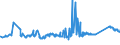 KN 72085310 /Exporte /Einheit = Preise (Euro/Tonne) /Partnerland: Litauen /Meldeland: Eur27_2020 /72085310:Flacherzeugnisse aus Eisen Oder Nichtlegiertem Stahl, nur Warmgewalzt, auf Vier FlÃ¤chen Oder in Geschlossenen Kalibern, mit Einer Breite von <= 1250 mm, Jedoch >= 600 mm, und Einer Dicke von >= 4 mm, Jedoch < 4,75 mm, Weder Plattiert Noch Ã¼berzogen, Ohne OberflÃ¤chenmuster `sog. Breitflachstahl, Auch Universalstahl Genannt`