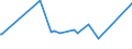 KN 72085310 /Exporte /Einheit = Preise (Euro/Tonne) /Partnerland: Aserbaidschan /Meldeland: Eur27_2020 /72085310:Flacherzeugnisse aus Eisen Oder Nichtlegiertem Stahl, nur Warmgewalzt, auf Vier FlÃ¤chen Oder in Geschlossenen Kalibern, mit Einer Breite von <= 1250 mm, Jedoch >= 600 mm, und Einer Dicke von >= 4 mm, Jedoch < 4,75 mm, Weder Plattiert Noch Ã¼berzogen, Ohne OberflÃ¤chenmuster `sog. Breitflachstahl, Auch Universalstahl Genannt`