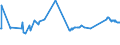 KN 72085310 /Exporte /Einheit = Preise (Euro/Tonne) /Partnerland: Ehem.jug.rep.mazed /Meldeland: Eur27_2020 /72085310:Flacherzeugnisse aus Eisen Oder Nichtlegiertem Stahl, nur Warmgewalzt, auf Vier FlÃ¤chen Oder in Geschlossenen Kalibern, mit Einer Breite von <= 1250 mm, Jedoch >= 600 mm, und Einer Dicke von >= 4 mm, Jedoch < 4,75 mm, Weder Plattiert Noch Ã¼berzogen, Ohne OberflÃ¤chenmuster `sog. Breitflachstahl, Auch Universalstahl Genannt`
