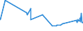 KN 72085310 /Exporte /Einheit = Preise (Euro/Tonne) /Partnerland: Aegypten /Meldeland: Eur27_2020 /72085310:Flacherzeugnisse aus Eisen Oder Nichtlegiertem Stahl, nur Warmgewalzt, auf Vier FlÃ¤chen Oder in Geschlossenen Kalibern, mit Einer Breite von <= 1250 mm, Jedoch >= 600 mm, und Einer Dicke von >= 4 mm, Jedoch < 4,75 mm, Weder Plattiert Noch Ã¼berzogen, Ohne OberflÃ¤chenmuster `sog. Breitflachstahl, Auch Universalstahl Genannt`
