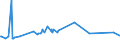 KN 72085310 /Exporte /Einheit = Preise (Euro/Tonne) /Partnerland: Guinea /Meldeland: Europäische Union /72085310:Flacherzeugnisse aus Eisen Oder Nichtlegiertem Stahl, nur Warmgewalzt, auf Vier FlÃ¤chen Oder in Geschlossenen Kalibern, mit Einer Breite von <= 1250 mm, Jedoch >= 600 mm, und Einer Dicke von >= 4 mm, Jedoch < 4,75 mm, Weder Plattiert Noch Ã¼berzogen, Ohne OberflÃ¤chenmuster `sog. Breitflachstahl, Auch Universalstahl Genannt`