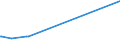 KN 72085310 /Exporte /Einheit = Preise (Euro/Tonne) /Partnerland: Dschibuti /Meldeland: Europäische Union /72085310:Flacherzeugnisse aus Eisen Oder Nichtlegiertem Stahl, nur Warmgewalzt, auf Vier FlÃ¤chen Oder in Geschlossenen Kalibern, mit Einer Breite von <= 1250 mm, Jedoch >= 600 mm, und Einer Dicke von >= 4 mm, Jedoch < 4,75 mm, Weder Plattiert Noch Ã¼berzogen, Ohne OberflÃ¤chenmuster `sog. Breitflachstahl, Auch Universalstahl Genannt`