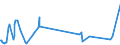 KN 72085310 /Exporte /Einheit = Preise (Euro/Tonne) /Partnerland: Groenland /Meldeland: Eur27_2020 /72085310:Flacherzeugnisse aus Eisen Oder Nichtlegiertem Stahl, nur Warmgewalzt, auf Vier FlÃ¤chen Oder in Geschlossenen Kalibern, mit Einer Breite von <= 1250 mm, Jedoch >= 600 mm, und Einer Dicke von >= 4 mm, Jedoch < 4,75 mm, Weder Plattiert Noch Ã¼berzogen, Ohne OberflÃ¤chenmuster `sog. Breitflachstahl, Auch Universalstahl Genannt`