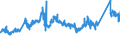 CN 72085390 /Exports /Unit = Prices (Euro/ton) /Partner: Luxembourg /Reporter: Eur27_2020 /72085390:Flat-rolled Products of Iron or Non-alloy Steel, of a Width of >= 600 mm, not in Coils, Simply Hot-rolled, not Clad, Plated or Coated, of a Thickness of >= 3 mm but < 4,75 mm, Without Patterns in Relief (Excl. `wide Flats`)