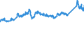 CN 72085390 /Exports /Unit = Prices (Euro/ton) /Partner: Switzerland /Reporter: Eur27_2020 /72085390:Flat-rolled Products of Iron or Non-alloy Steel, of a Width of >= 600 mm, not in Coils, Simply Hot-rolled, not Clad, Plated or Coated, of a Thickness of >= 3 mm but < 4,75 mm, Without Patterns in Relief (Excl. `wide Flats`)