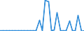 KN 72085400 /Exporte /Einheit = Preise (Euro/Tonne) /Partnerland: Ver.koenigreich(Nordirland) /Meldeland: Eur27_2020 /72085400:Flacherzeugnisse aus Eisen Oder Nichtlegiertem Stahl, mit Einer Breite von >= 600 mm, Nicht in Rollen `coils`, nur Warmgewalzt, Weder Plattiert Noch Ã¼berzogen, mit Einer Dicke von < 3 mm, Ohne OberflÃ¤chenmuster