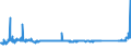 KN 72085400 /Exporte /Einheit = Preise (Euro/Tonne) /Partnerland: Schweden /Meldeland: Eur27_2020 /72085400:Flacherzeugnisse aus Eisen Oder Nichtlegiertem Stahl, mit Einer Breite von >= 600 mm, Nicht in Rollen `coils`, nur Warmgewalzt, Weder Plattiert Noch Ã¼berzogen, mit Einer Dicke von < 3 mm, Ohne OberflÃ¤chenmuster