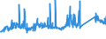 KN 72085400 /Exporte /Einheit = Preise (Euro/Tonne) /Partnerland: Finnland /Meldeland: Eur27_2020 /72085400:Flacherzeugnisse aus Eisen Oder Nichtlegiertem Stahl, mit Einer Breite von >= 600 mm, Nicht in Rollen `coils`, nur Warmgewalzt, Weder Plattiert Noch Ã¼berzogen, mit Einer Dicke von < 3 mm, Ohne OberflÃ¤chenmuster