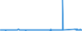KN 72085400 /Exporte /Einheit = Preise (Euro/Tonne) /Partnerland: Oesterreich /Meldeland: Eur27_2020 /72085400:Flacherzeugnisse aus Eisen Oder Nichtlegiertem Stahl, mit Einer Breite von >= 600 mm, Nicht in Rollen `coils`, nur Warmgewalzt, Weder Plattiert Noch Ã¼berzogen, mit Einer Dicke von < 3 mm, Ohne OberflÃ¤chenmuster