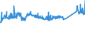 KN 72085400 /Exporte /Einheit = Preise (Euro/Tonne) /Partnerland: Schweiz /Meldeland: Eur27_2020 /72085400:Flacherzeugnisse aus Eisen Oder Nichtlegiertem Stahl, mit Einer Breite von >= 600 mm, Nicht in Rollen `coils`, nur Warmgewalzt, Weder Plattiert Noch Ã¼berzogen, mit Einer Dicke von < 3 mm, Ohne OberflÃ¤chenmuster