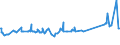 KN 72085400 /Exporte /Einheit = Preise (Euro/Tonne) /Partnerland: Andorra /Meldeland: Eur27_2020 /72085400:Flacherzeugnisse aus Eisen Oder Nichtlegiertem Stahl, mit Einer Breite von >= 600 mm, Nicht in Rollen `coils`, nur Warmgewalzt, Weder Plattiert Noch Ã¼berzogen, mit Einer Dicke von < 3 mm, Ohne OberflÃ¤chenmuster