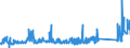 KN 72085400 /Exporte /Einheit = Preise (Euro/Tonne) /Partnerland: Tuerkei /Meldeland: Eur27_2020 /72085400:Flacherzeugnisse aus Eisen Oder Nichtlegiertem Stahl, mit Einer Breite von >= 600 mm, Nicht in Rollen `coils`, nur Warmgewalzt, Weder Plattiert Noch Ã¼berzogen, mit Einer Dicke von < 3 mm, Ohne OberflÃ¤chenmuster