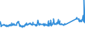 KN 72085400 /Exporte /Einheit = Preise (Euro/Tonne) /Partnerland: Estland /Meldeland: Eur27_2020 /72085400:Flacherzeugnisse aus Eisen Oder Nichtlegiertem Stahl, mit Einer Breite von >= 600 mm, Nicht in Rollen `coils`, nur Warmgewalzt, Weder Plattiert Noch Ã¼berzogen, mit Einer Dicke von < 3 mm, Ohne OberflÃ¤chenmuster