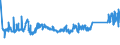 KN 72085400 /Exporte /Einheit = Preise (Euro/Tonne) /Partnerland: Lettland /Meldeland: Eur27_2020 /72085400:Flacherzeugnisse aus Eisen Oder Nichtlegiertem Stahl, mit Einer Breite von >= 600 mm, Nicht in Rollen `coils`, nur Warmgewalzt, Weder Plattiert Noch Ã¼berzogen, mit Einer Dicke von < 3 mm, Ohne OberflÃ¤chenmuster