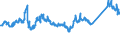 KN 72085400 /Exporte /Einheit = Preise (Euro/Tonne) /Partnerland: Litauen /Meldeland: Eur27_2020 /72085400:Flacherzeugnisse aus Eisen Oder Nichtlegiertem Stahl, mit Einer Breite von >= 600 mm, Nicht in Rollen `coils`, nur Warmgewalzt, Weder Plattiert Noch Ã¼berzogen, mit Einer Dicke von < 3 mm, Ohne OberflÃ¤chenmuster